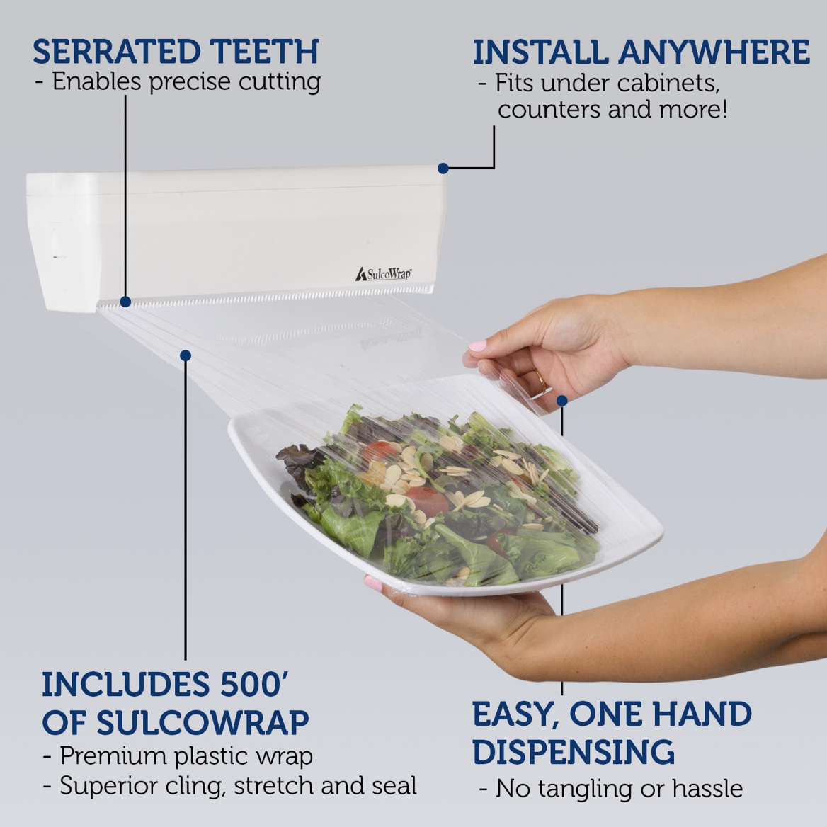 sulcowrap infographic